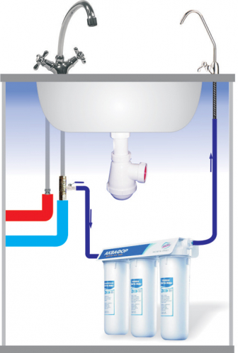 Монтаж 2-х и 3-х компонентных фильтров для очистки питьевой воды